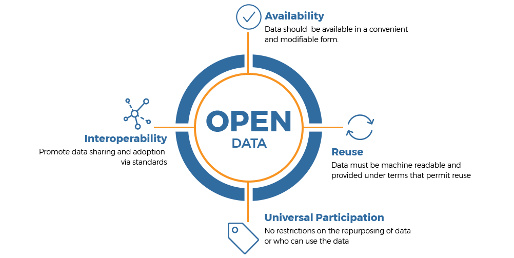 Open Data Solutions