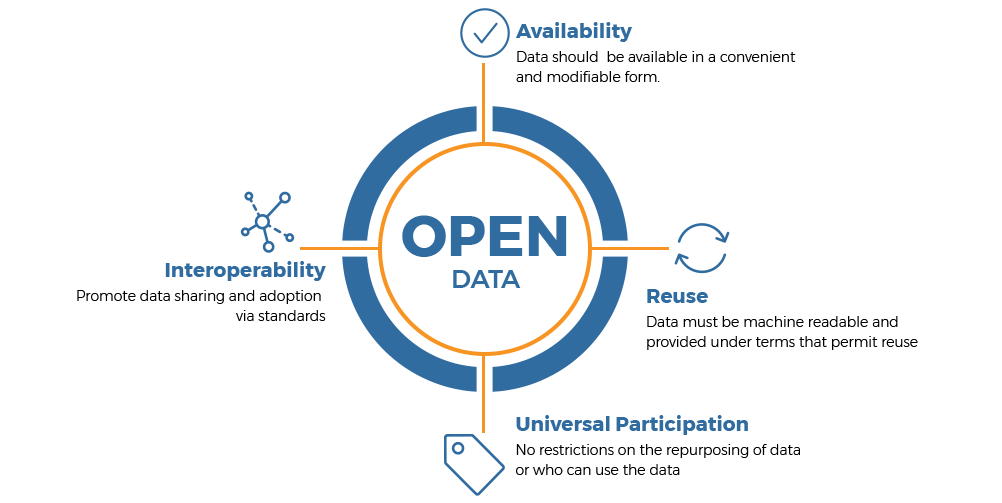 Открытые данные. Open data. Открытые данные картинка. Фон open data.