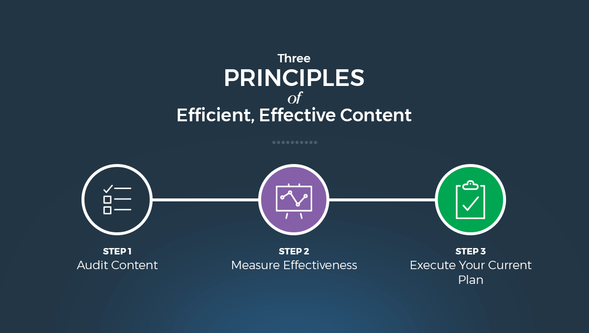 Three Principles of Efficient, Effective Content