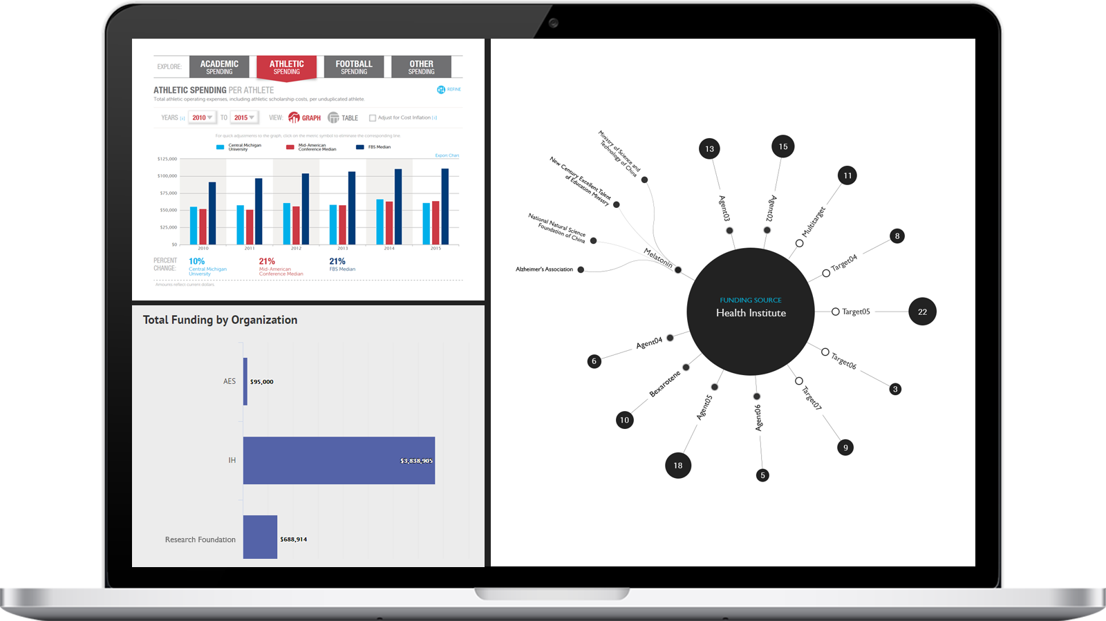 Data Visualization